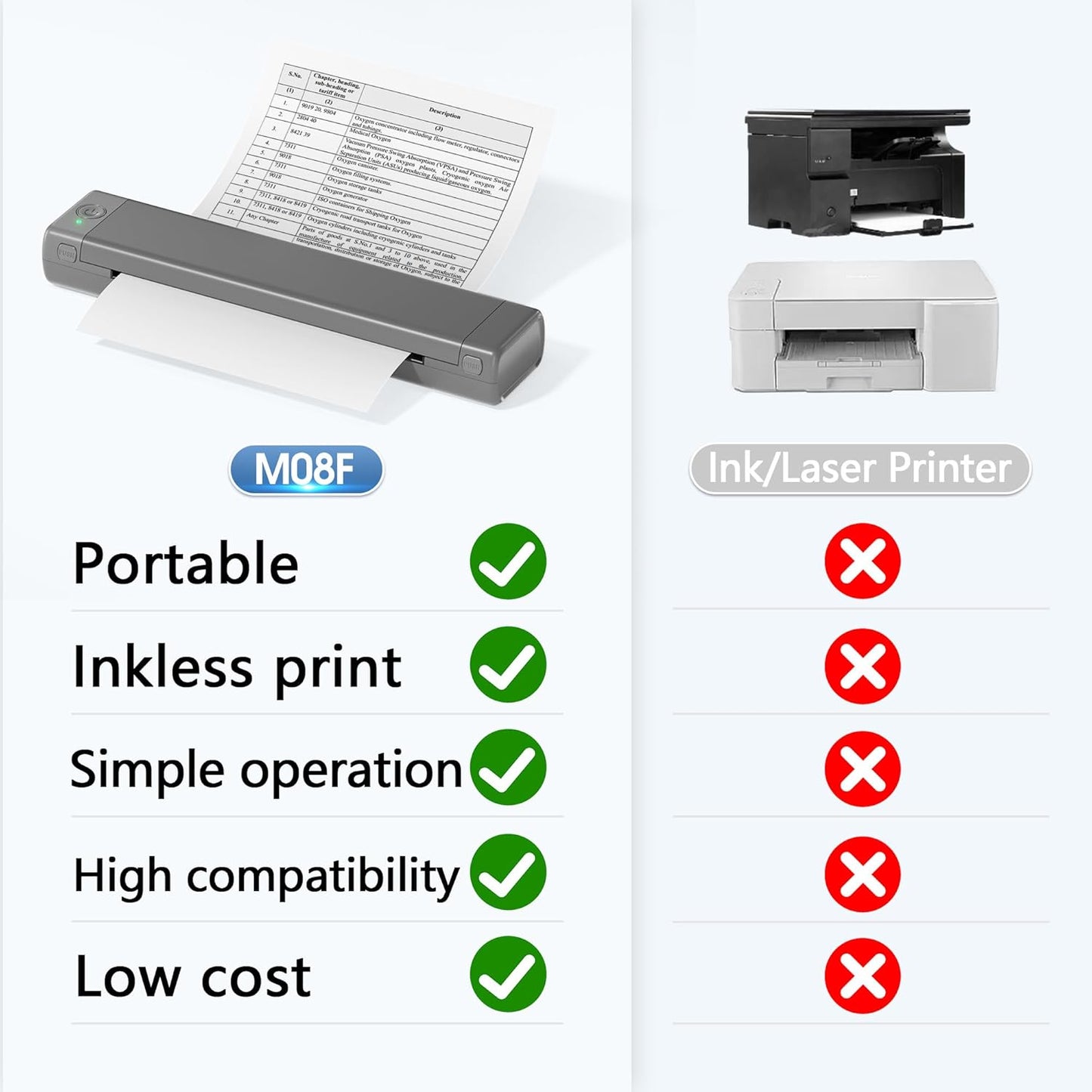 PrintGo M08™ — Portable A4 Thermal Printer (Bluetooth + USB)